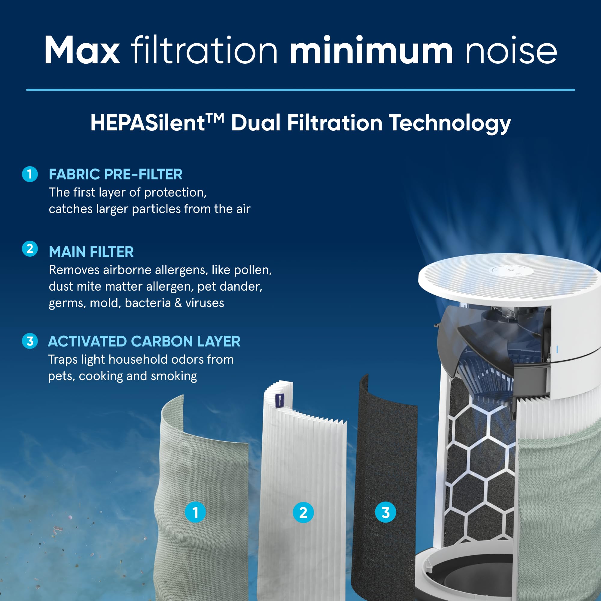 HEPA Smart Air Purifier
